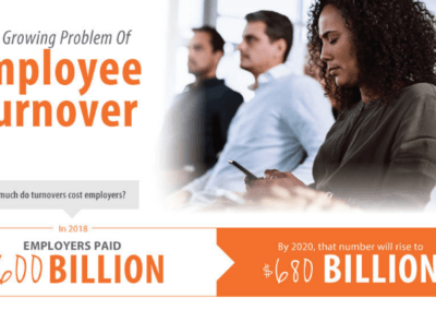 The Growing Problem Of Employee Turnover