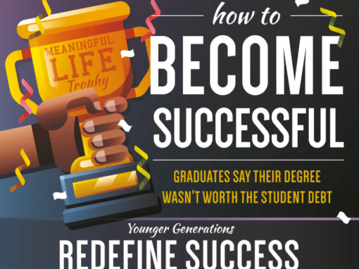 How To Become Successful