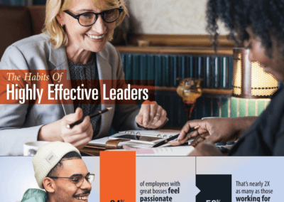 Habits of Highly Effective Leaders