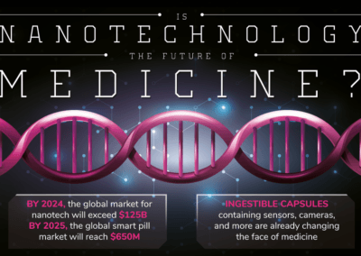 Nanotech And The Future Of Medicine