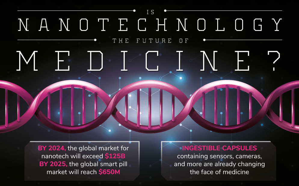 Nanotech And The Future Of Medicine
