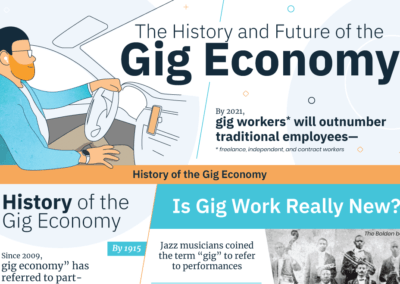 The History And Future Of Gig Work