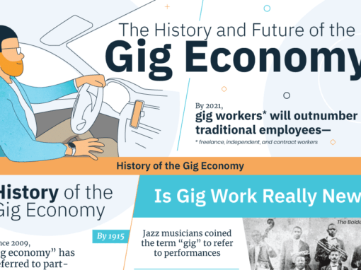 The History And Future Of Gig Work