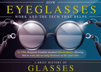 How Eyeglasses Work