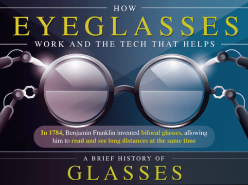 How Eyeglasses Work