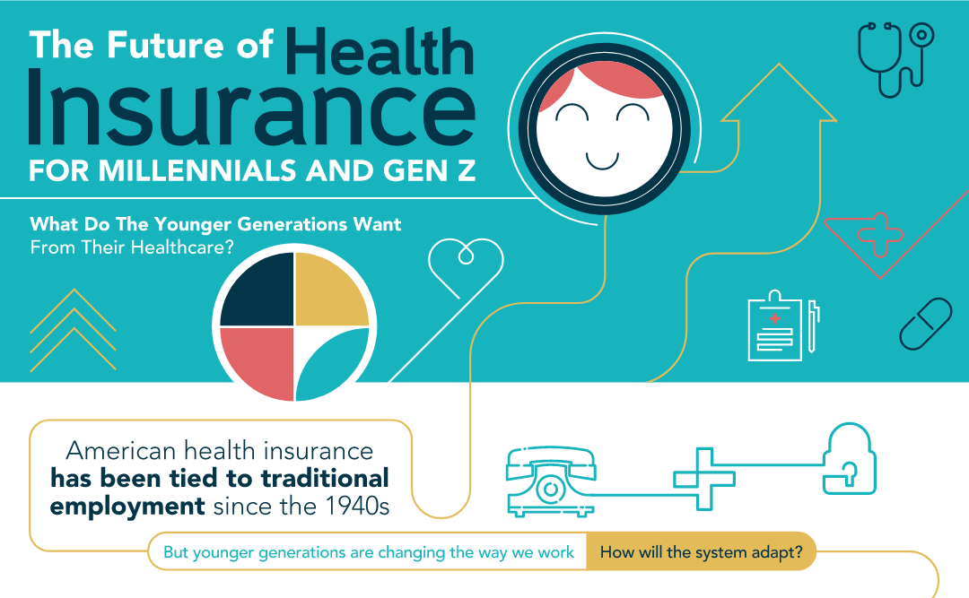 The Future of Health Insurance for Millennials and GenZ