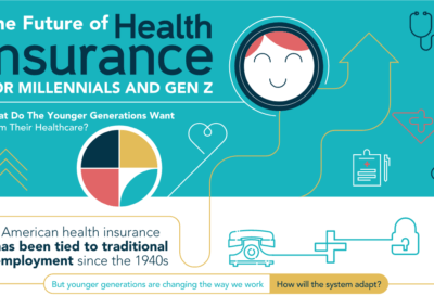 The Future of Health Insurance for Millennials and GenZ