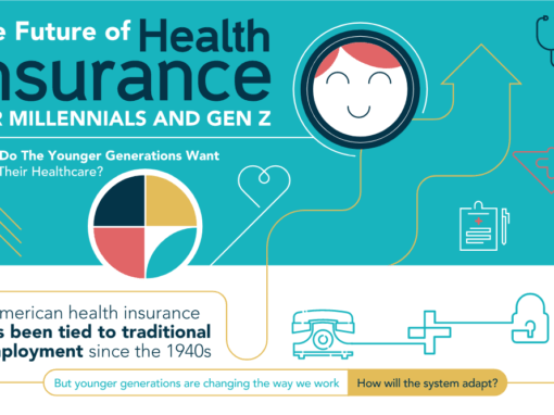 The Future of Health Insurance for Millennials and GenZ