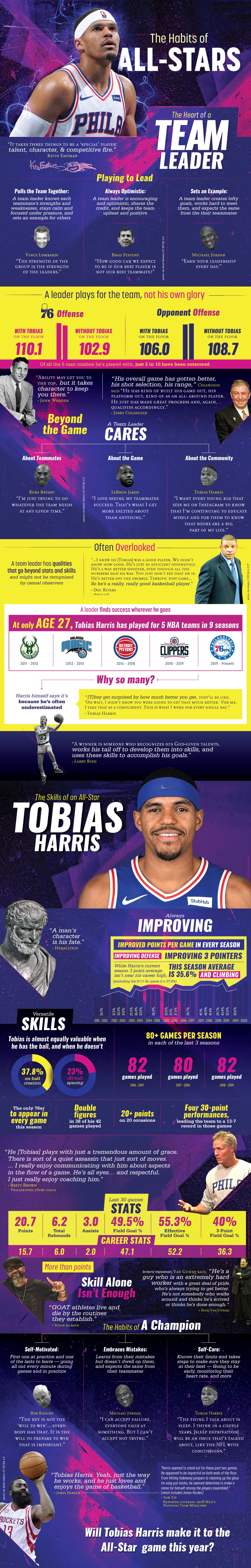 Tobias Harris - The Heart of a Team Leader