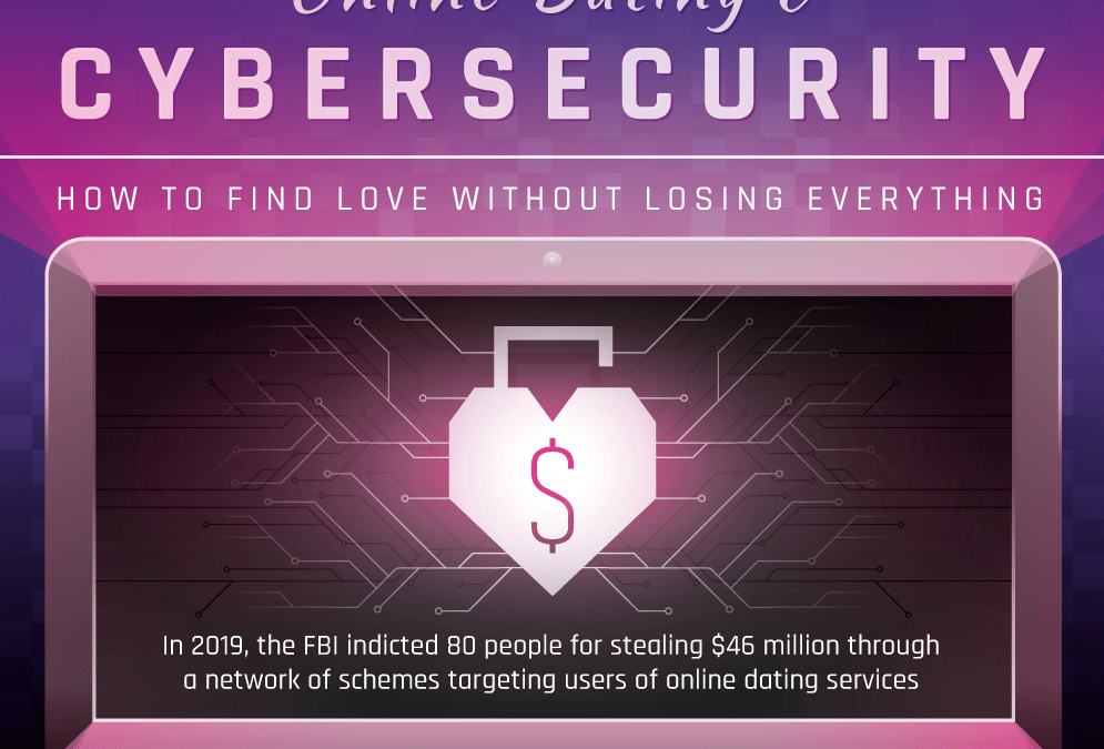 Cybersecurity & Online Dating