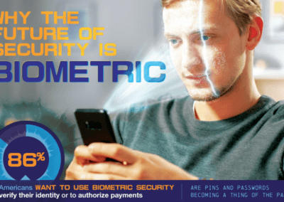 Why The Future Of Security Is Biometric