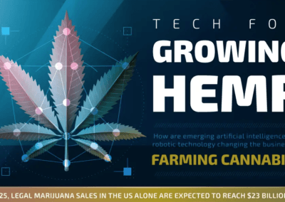 Cannabis Growing Tech