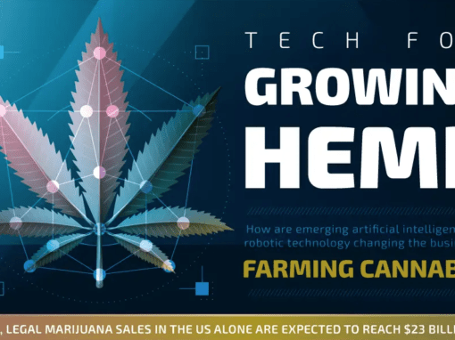 Cannabis Growing Tech