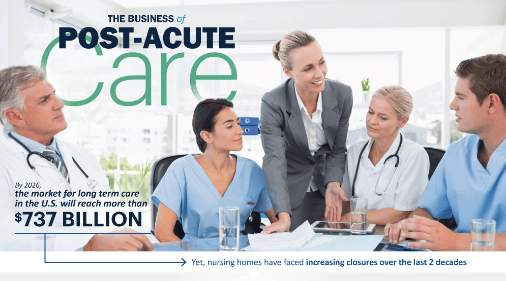 The Business Of Post-Acute Care