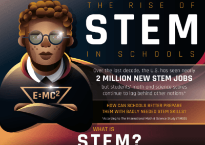 The Rise Of STEM In Schools