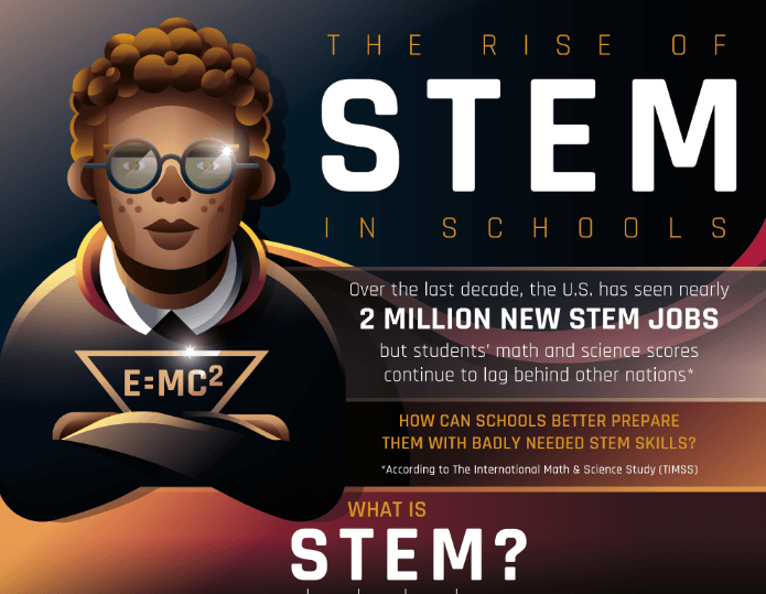 The Rise Of STEM In Schools
