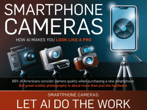 Smartphone Cameras: How AI Makes You Look Like A Pro