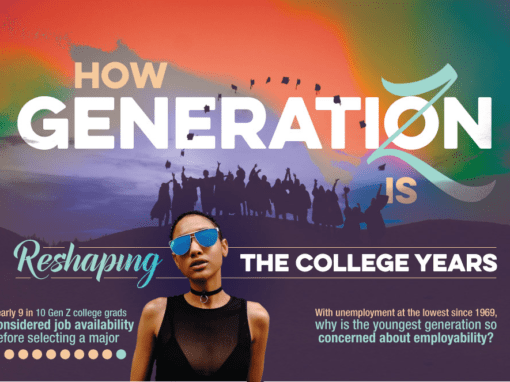 How GenZ Does College Differently