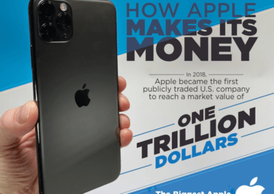 How Apple Makes Its Money