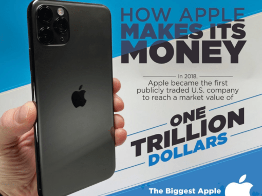 How Apple Makes Its Money