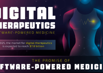 The Future Of Digital Therapeutics