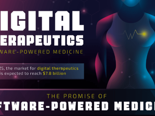 The Future Of Digital Therapeutics