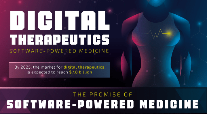 The Future Of Digital Therapeutics