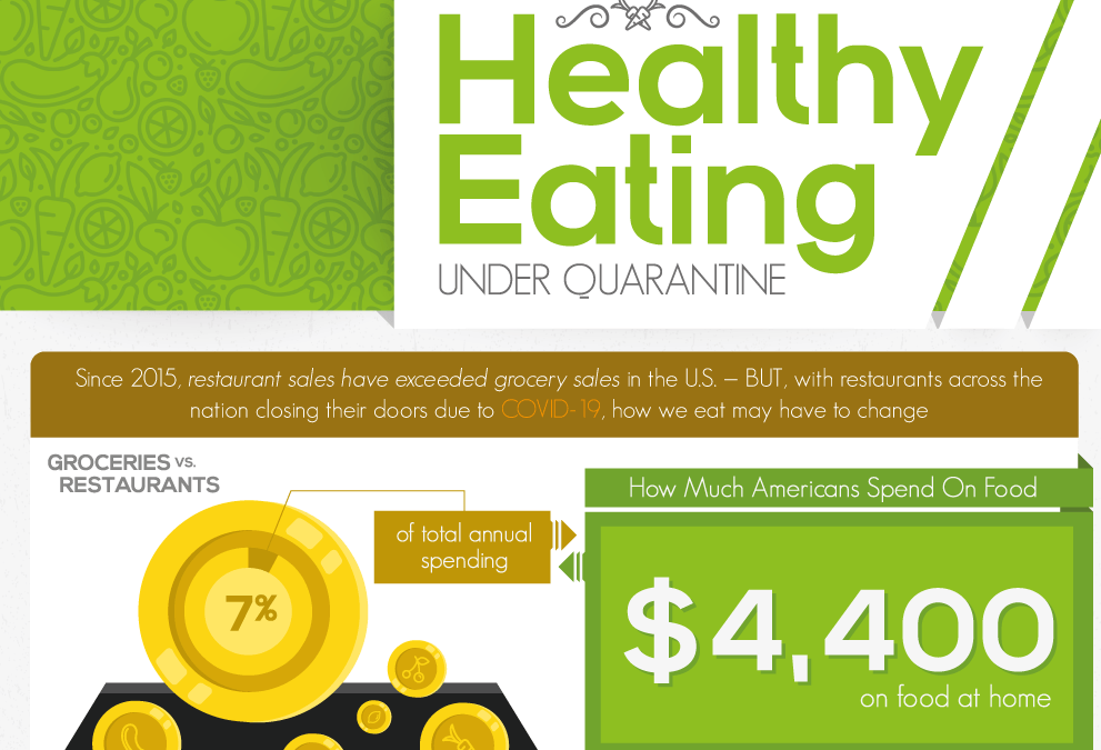 Eating Healthy Under Quarantine