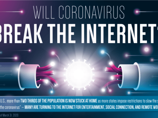 Is COVID-19 Going To Break The Internet?