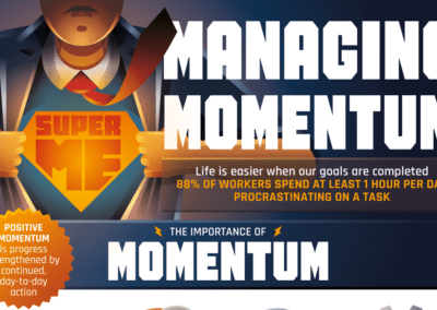 Managing Momentum