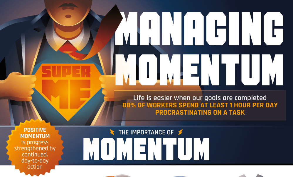 Managing Momentum