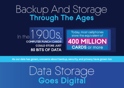 Backup And Storage Through The Ages