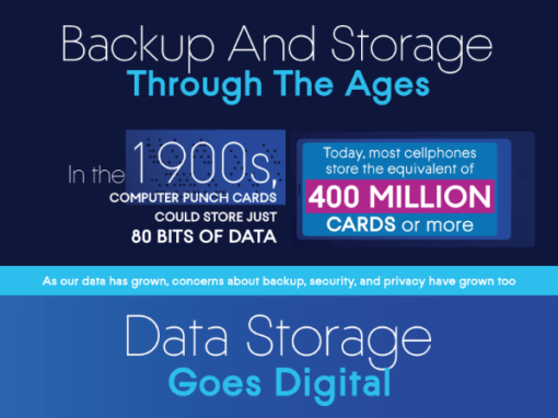 Backup And Storage Through The Ages