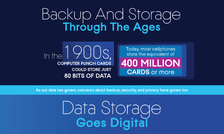 Backup And Storage Through The Ages