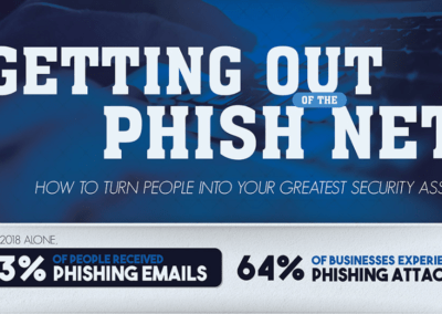 Getting Out Of The Phish Net