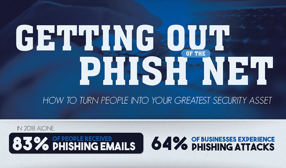 Getting Out Of The Phish Net