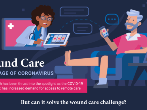 Telehealth Wound Care
