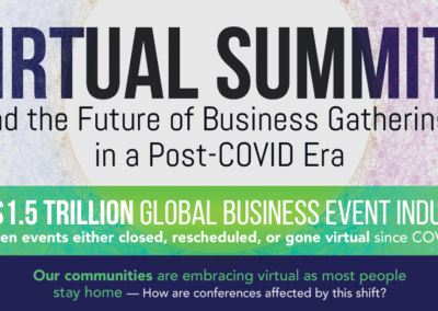 Virtual Summits And The Future Of Tech Events