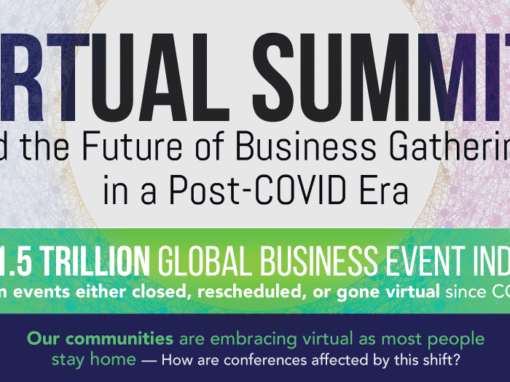 Virtual Summits And The Future Of Tech Events