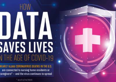 How Data Saves Lives In The Age Of COVID-19