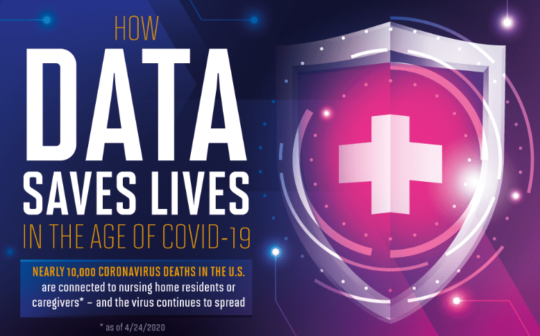 How Data Saves Lives In The Age Of COVID-19