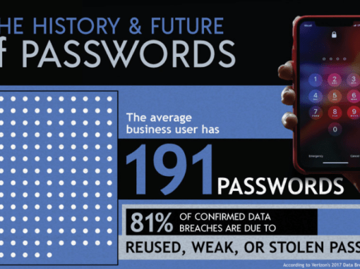 The History & Future Of Passwords