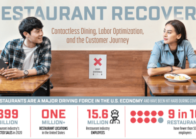 COVID-19 Restaurant Recovery