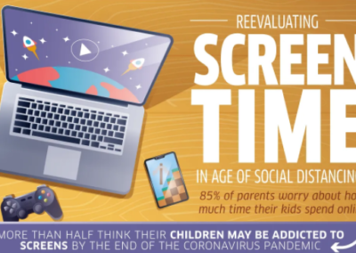 Is Screen Time Really That Bad?