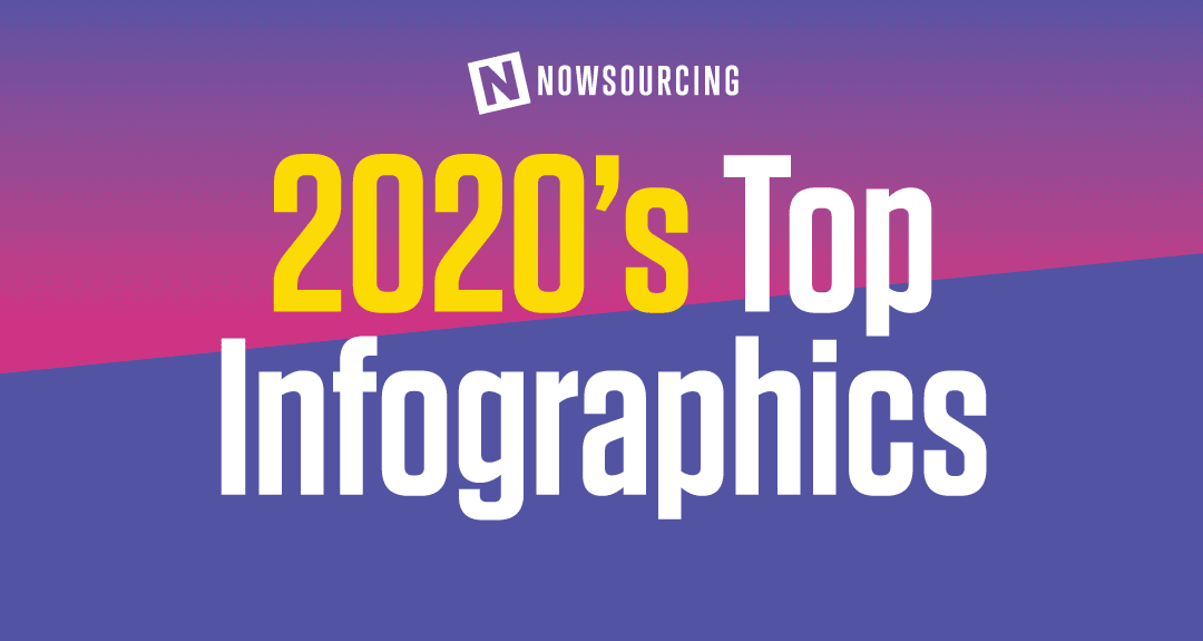 Top 10 Infographics of 2020