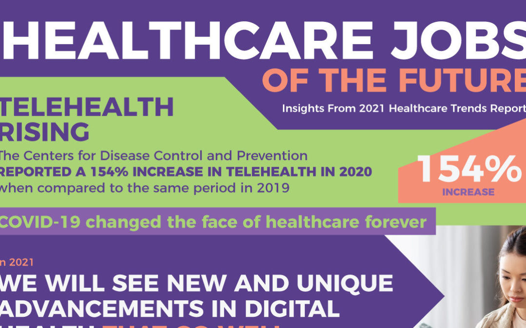 Healthcare Jobs of the Future