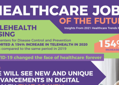 Healthcare Jobs of the Future