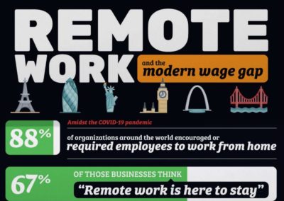 Remote Work and the Modern Wage Gap