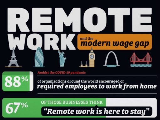 Remote Work and the Modern Wage Gap