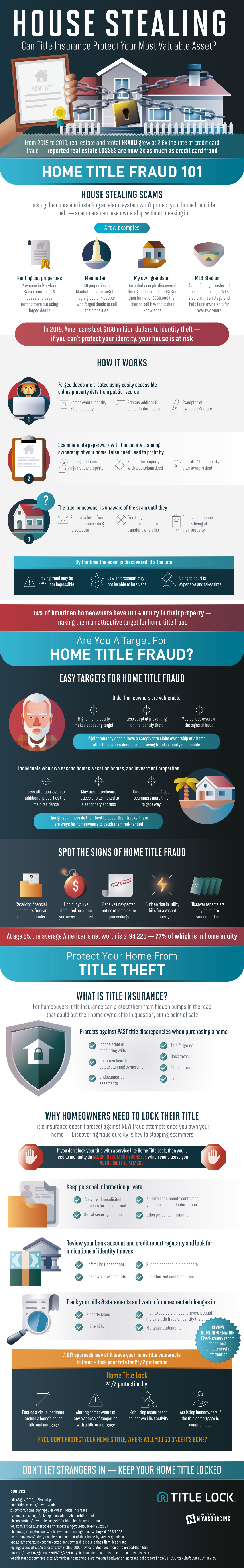 home title fraud